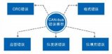 CAN总线局部错误及全局通知分析