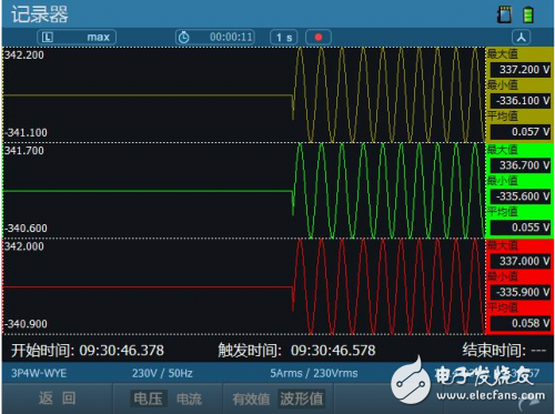 ZLG致远电子E6000率先支持暂态电能质量新国标