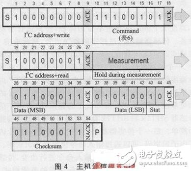 高精度温湿度传感器SHT2x的应用