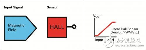 霍尔传感器