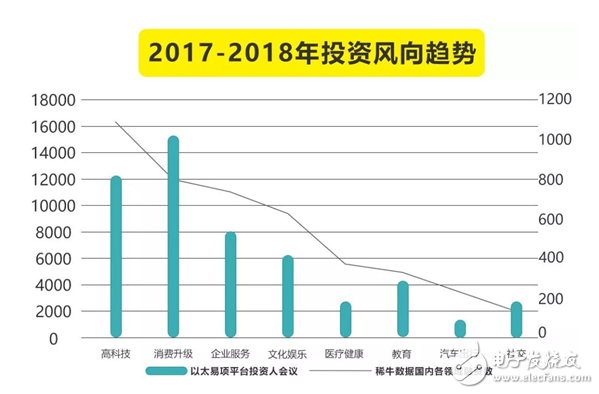 复盘2017文娱创投 | 头部、新渠道和机会、回归理性，白泽资本给了三个关键词
