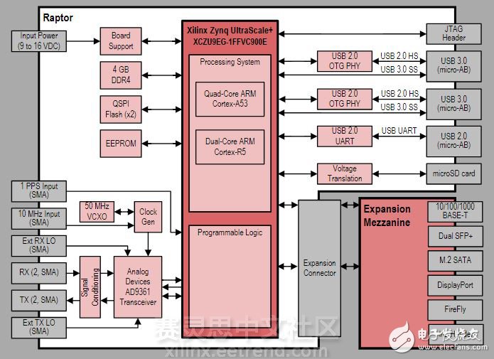 Rincon Research推出2X2多输入多输出软件定义无线电设备