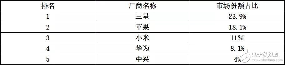 世界通信运营商大盘点之国产手机品牌破解俄通信运营商“封杀令”