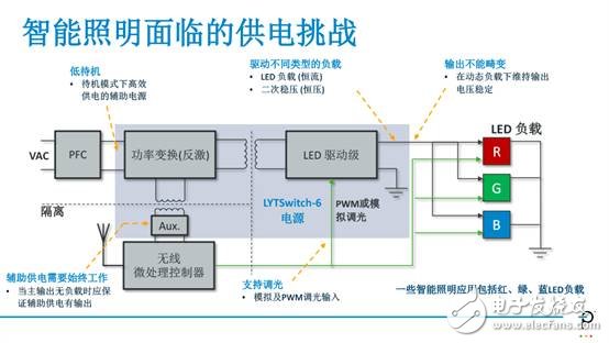 LYTSwitch-6_PressPresentation_R3_Nh_CN-4.jpg