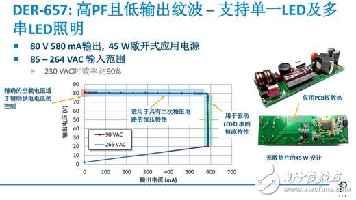 LYTSwitch-6_PressPresentation_R3_Nh_CN-9.jpg