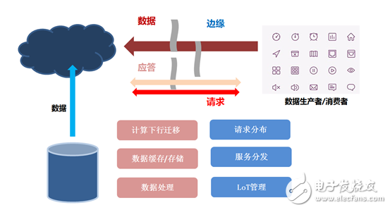 边缘计算起步阶段_智能快递柜的边缘设备如何发力