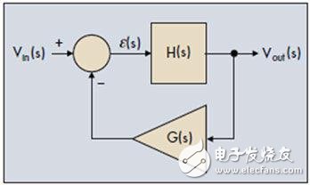 控制系统的稳定性标准简介