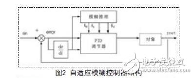 压缩机