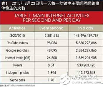 有了硬件模拟器“加持”以太网SoC测试才能“稳准狠”