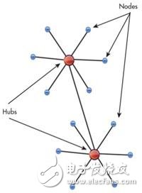 有了硬件模拟器“加持”以太网SoC测试才能“稳准狠”