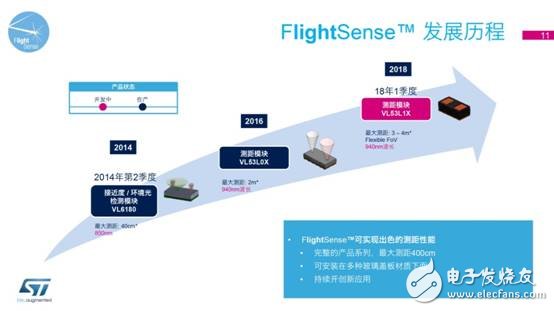 意法半导体最新FlightSense™ 技术和车载摄像头解决方案媒体交流会-11.jpg