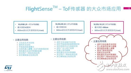 意法半导体最新FlightSense™ 技术和车载摄像头解决方案媒体交流会-12.jpg