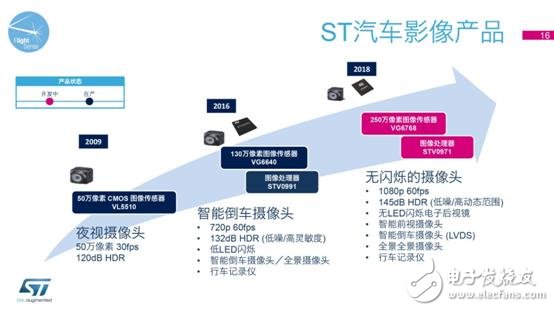 意法半导体最新FlightSense™ 技术和车载摄像头解决方案媒体交流会-16.jpg