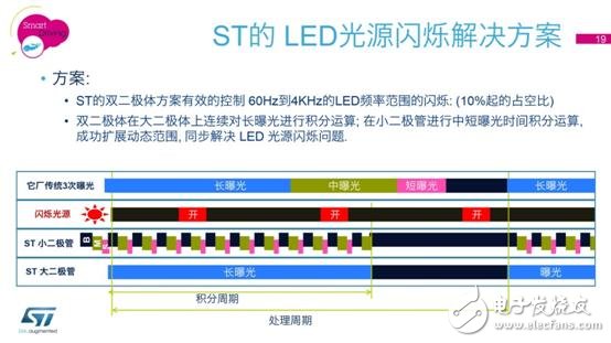 意法半导体最新FlightSense™ 技术和车载摄像头解决方案媒体交流会-19.jpg