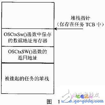 MC68K CPU简介 μC/OS-II向MC68K的移值