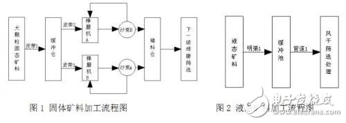 网络监控系统