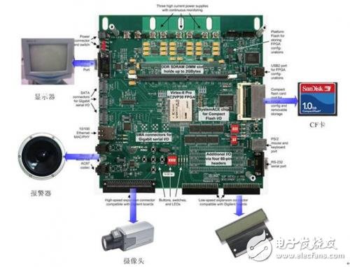 FPGA