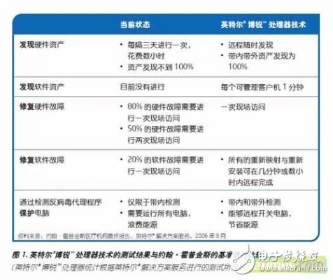 博锐处理器在医疗诊断中的应用