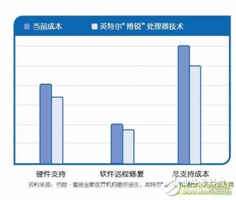 博锐处理器在医疗诊断中的应用