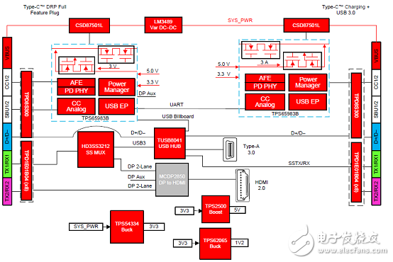 基于TIDA-03027的USB Type-C多端口适配器电源参考设计