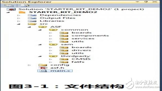 SAM4S Xplained pro的示例代码分析详解