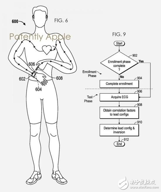 苹果申请新专利 或为Apple Watch的下一代产品