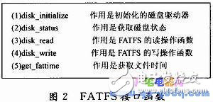 基于STM32的数字PDA系统软件系统设计