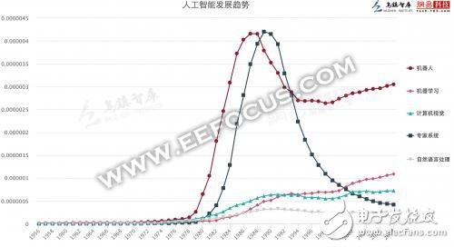 从历史到各地政策_人工智能现在到底有多火