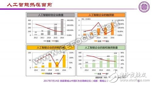 从历史到各地政策_人工智能现在到底有多火