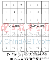 Vivado HLS嵌入式实时图像处理系统的构建与实现