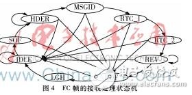 FC交换机