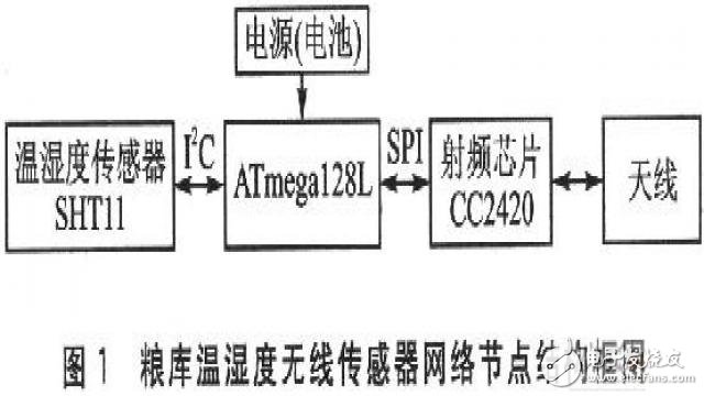 温湿度传感器