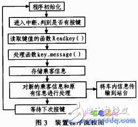 信息统计