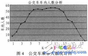 信息统计