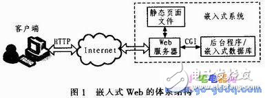 基于ARM-Linux架构的远程可控电源插座设计方案