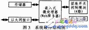 基于ARM-Linux架构的远程可控电源插座设计方案