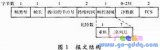 基于CSMA／CA的MAC协议设计实现