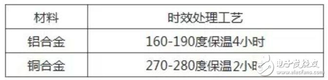 微波部件加工和装配过程过遇上的问题及解决方法