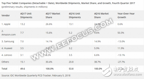 全球可拆分平板电脑市场分析