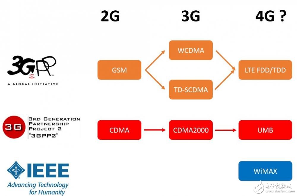 5G是什么？为什么叫5G？一文带你回顾5G历史