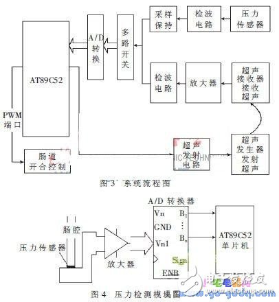 超声传感器