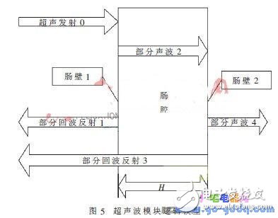 超声传感器