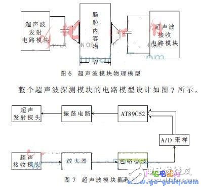 超声传感器