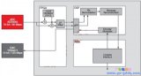 基于OMAP-L138 DSP+ARM处理器与F...