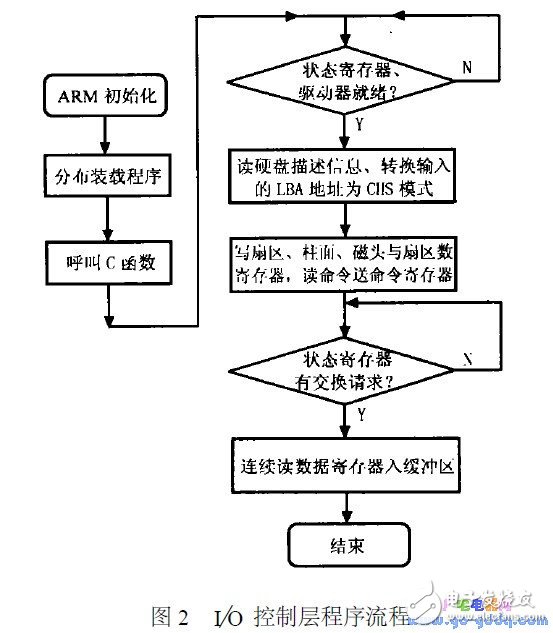 嵌入式系统