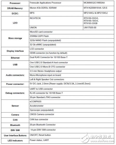 NXP i.MX 6UltraLite高性能低功耗ARM MCU评估板开发方案