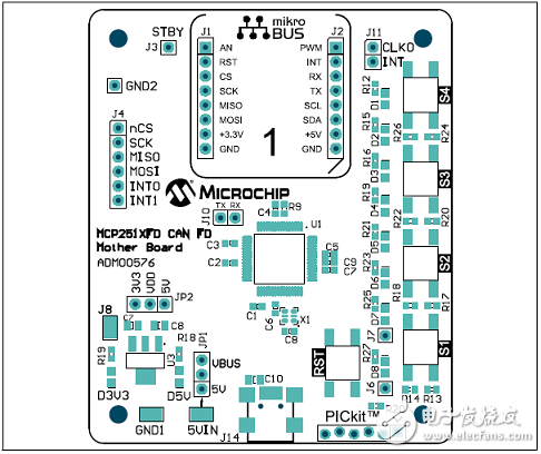 microchip