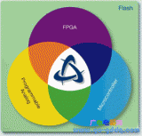 ARM、FPGA与可编程模拟电路设计的单芯片技术...