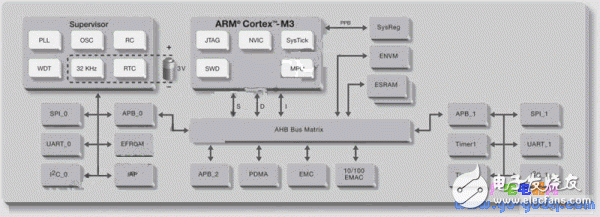 FPGA