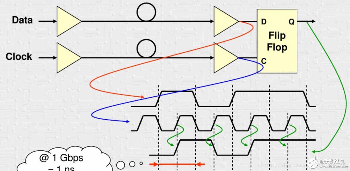 Xilinx